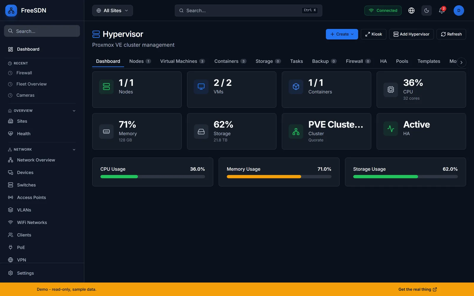 FreeSDN Hypervisor dashboard showing Proxmox nodes, VMs, containers, and CPU, memory, and storage gauges